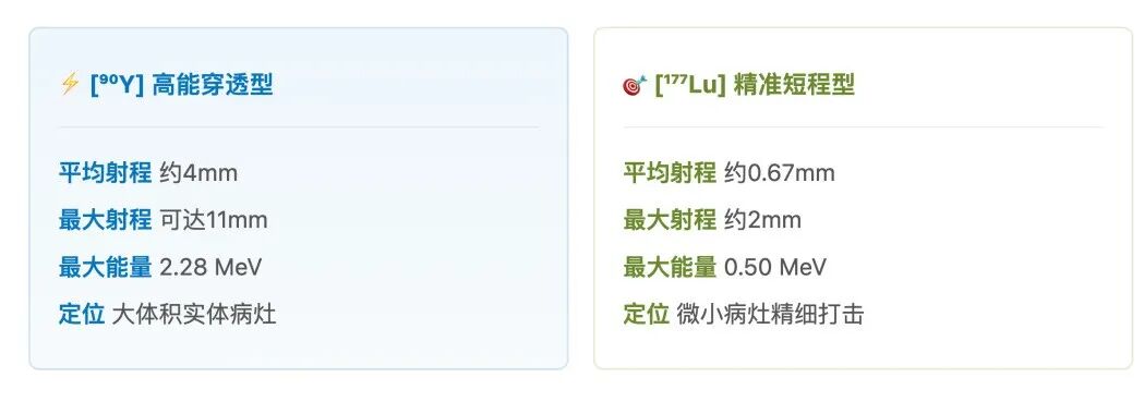 核药CRO