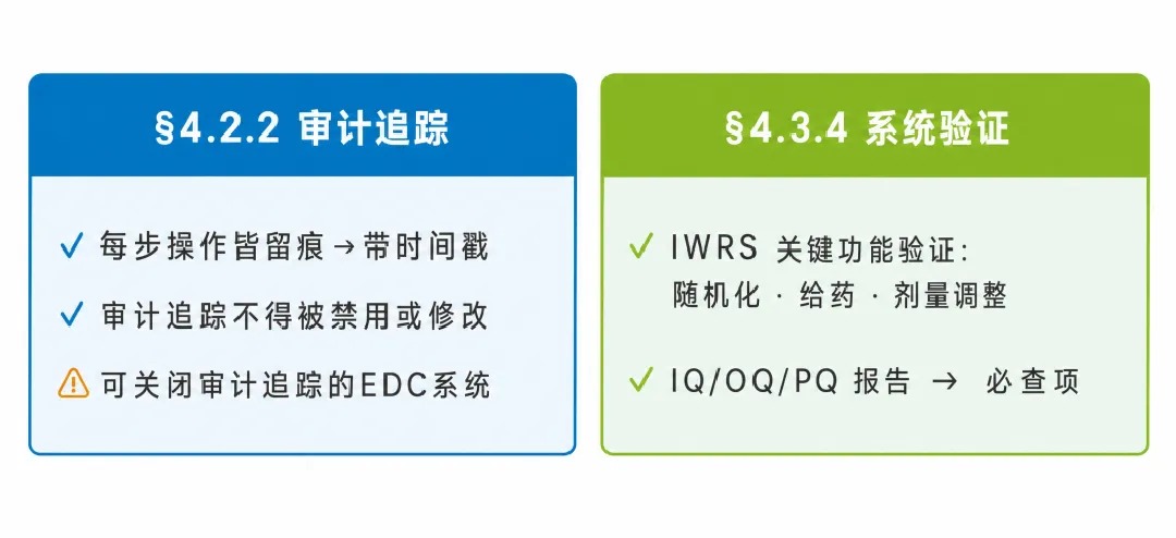 临床CRO