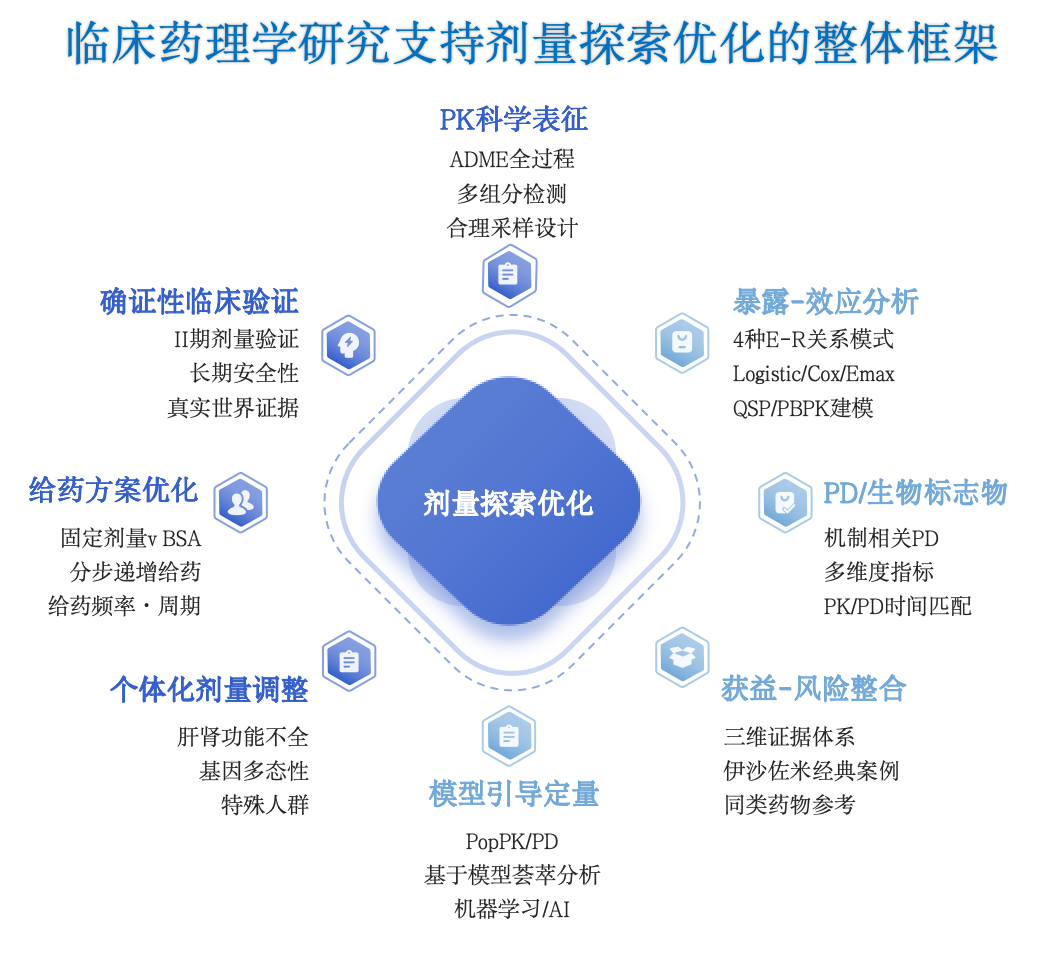 核药CRO