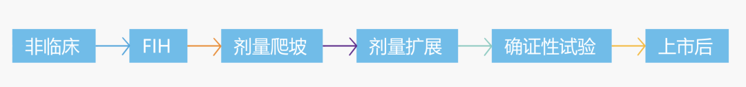 核药CRO